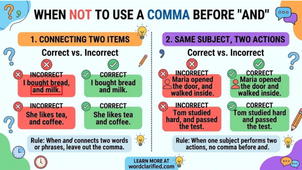 Educational chart showing when not to use a comma before and, contrasting incorrect comma usage (like in two items or same subject actions) with the correct, simple connections.