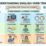 how many verb tenses are in english